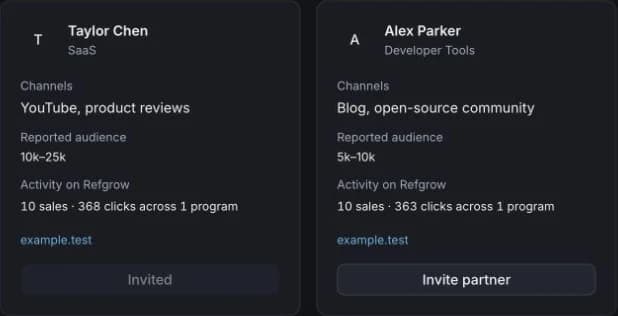 Partner profiles with channels, reported audience, recorded activity, and Invited and Invite partner states.