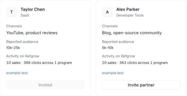 Partner profiles with channels, reported audience, recorded activity, and Invited and Invite partner states.